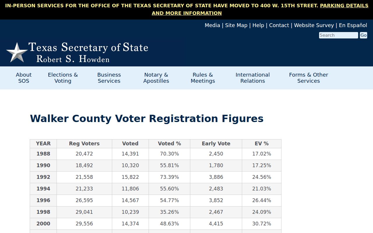Huntsville ZIP code directory Walker County voter history